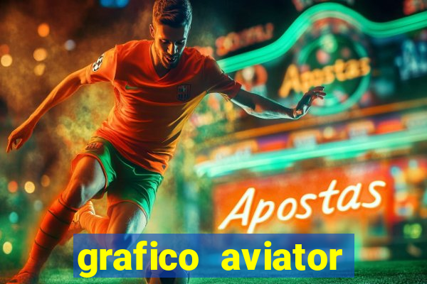 grafico aviator estrela bet